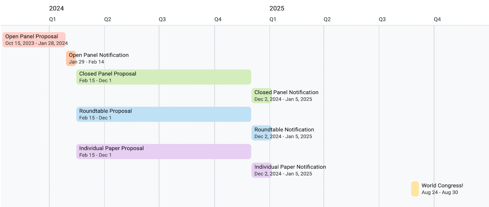 Important dates IAHR 2025